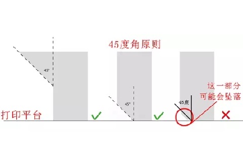 極光創(chuàng)新：10個建模技巧，讓你打印想要的3D模型