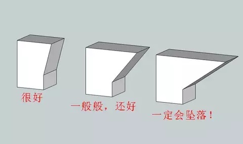 10個建模技巧，讓你打印想要的3D模型